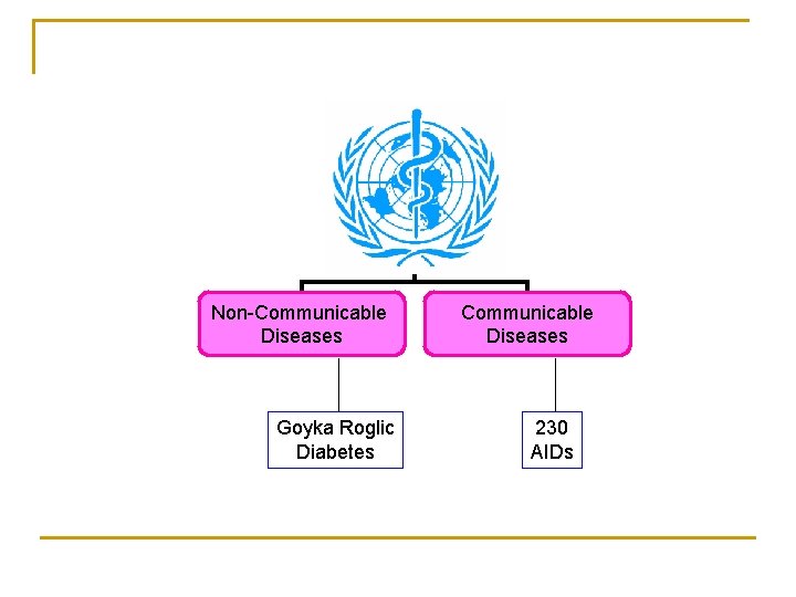 Non-Communicable Diseases Goyka Roglic Diabetes Communicable Diseases 230 AIDs 