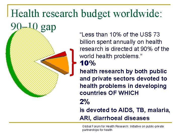 Health research budget worldwide: 90– 10 gap “Less than 10% of the US$ 73