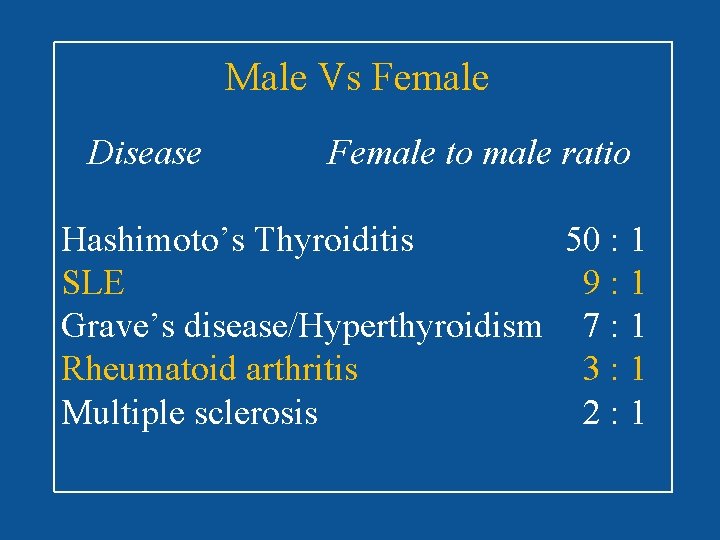 Male Vs Female Disease Female to male ratio Hashimoto’s Thyroiditis 50 : 1 SLE