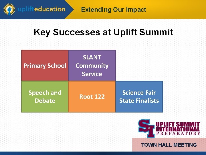 Extending Our Impact Key Successes at Uplift Summit Primary School Speech and Debate SLANT