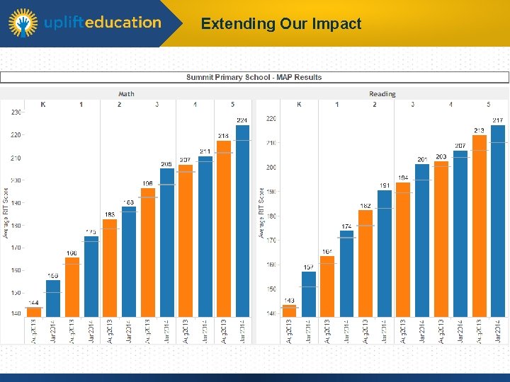 Extending Our Impact Primary 
