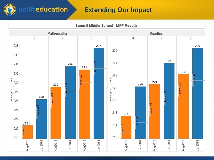 Extending Our Impact 