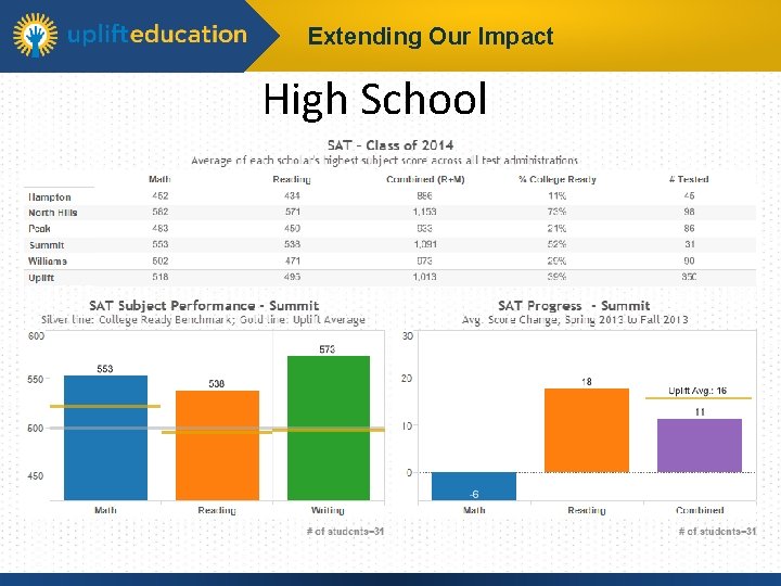 Extending Our Impact High School 