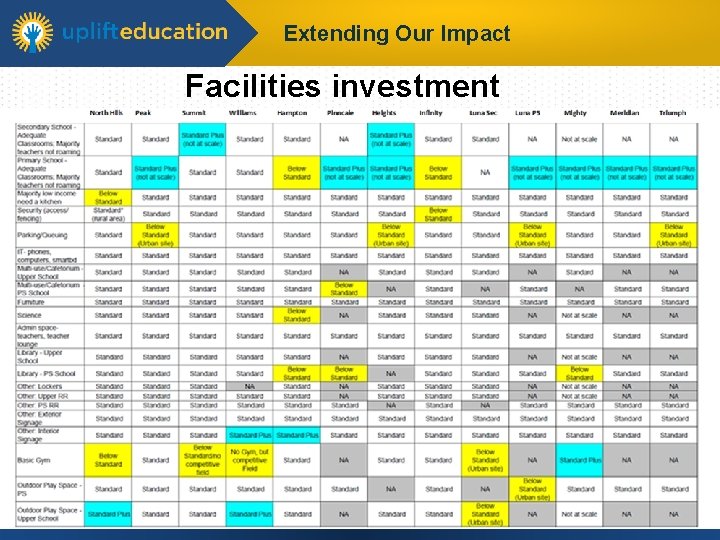 Extending Our Impact Facilities investment 