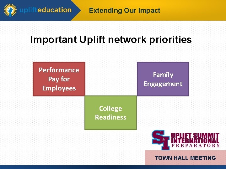 Extending Our Impact Important Uplift network priorities Performance Pay for Employees Family Engagement College