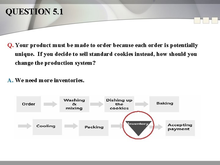QUESTION 5. 1 Q. Your product must be made to order because each order