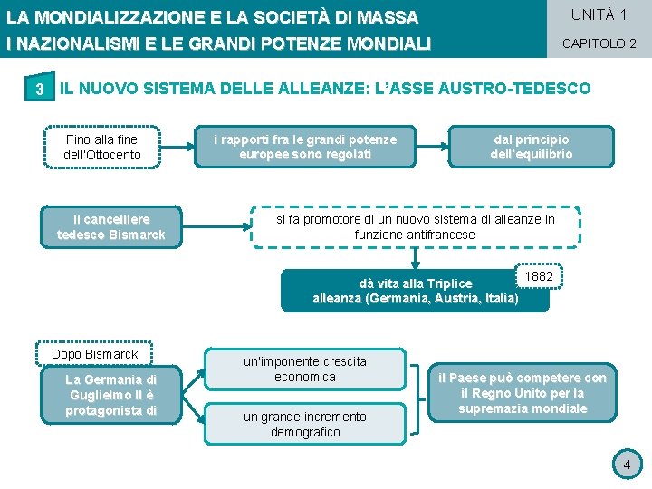 UNITÀ 1 LA MONDIALIZZAZIONE E LA SOCIETÀ DI MASSA I NAZIONALISMI E LE GRANDI