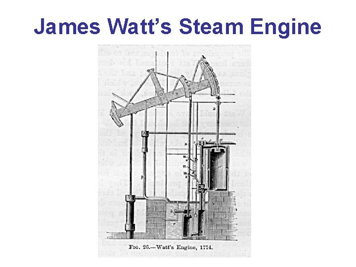 James Watt’s Steam Engine 