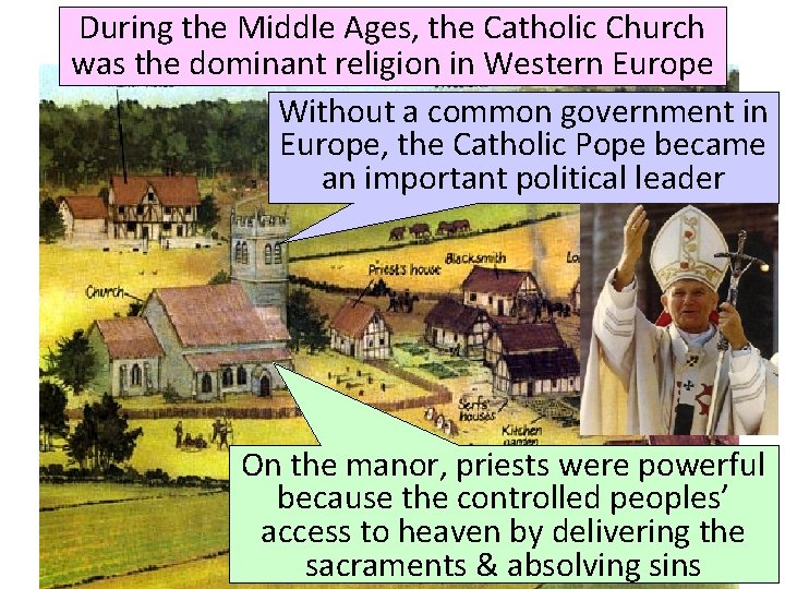 During the Middle Ages, the Catholic Church was the dominant religion in Western Europe