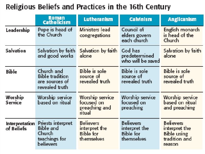 Protestant Reformation 