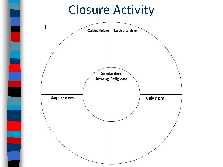 Closure Activity 