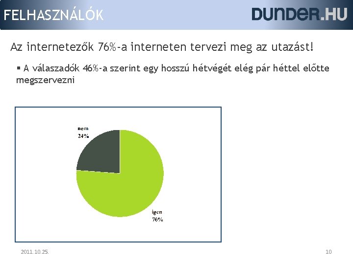 FELHASZNÁLÓK Az internetezők 76%-a interneten tervezi meg az utazást! § A válaszadók 46%-a szerint