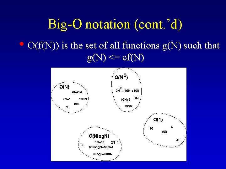 Big-O notation (cont. ’d) • O(f(N)) is the set of all functions g(N) such