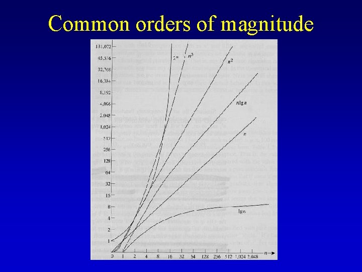 Common orders of magnitude 