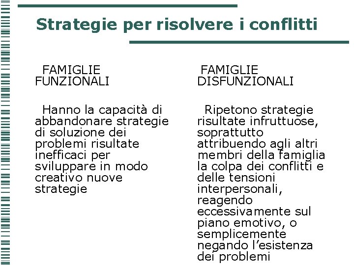 Strategie per risolvere i conflitti FAMIGLIE FUNZIONALI FAMIGLIE DISFUNZIONALI Hanno la capacità di abbandonare