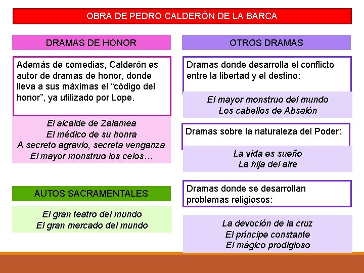 OBRA DE PEDRO CALDERÓN DE LA BARCA DRAMAS DE HONOR Además de comedias, Calderón