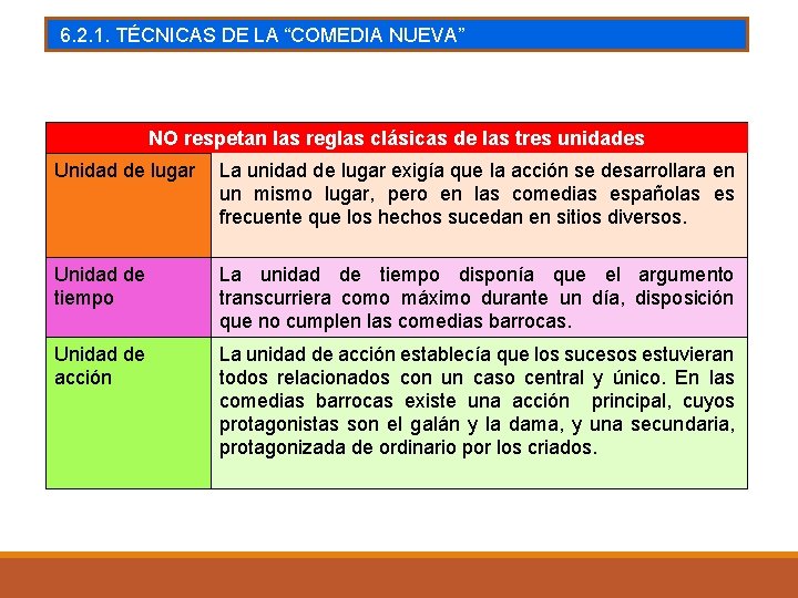 6. 2. 1. TÉCNICAS DE LA “COMEDIA NUEVA” NO respetan las reglas clásicas de