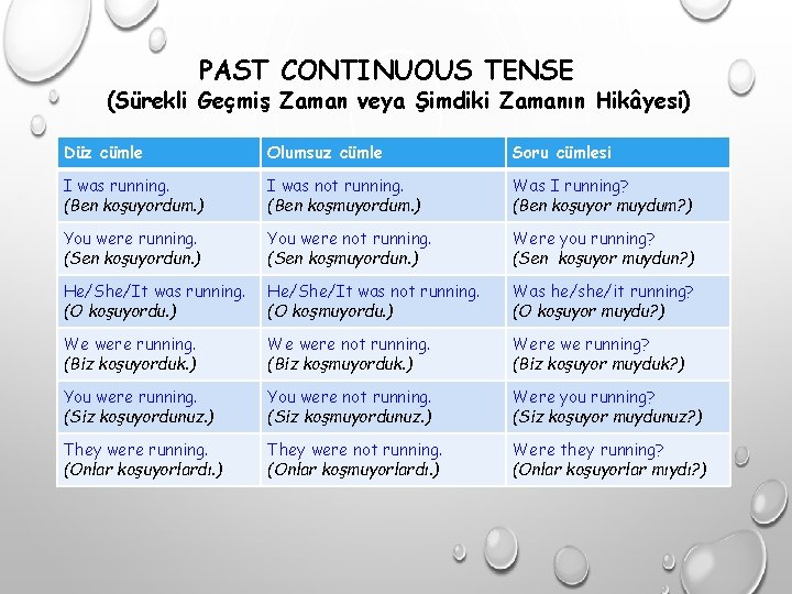 PAST CONTINUOUS TENSE (Sürekli Geçmiş Zaman veya Şimdiki Zamanın Hikâyesi) Düz cümle Olumsuz cümle