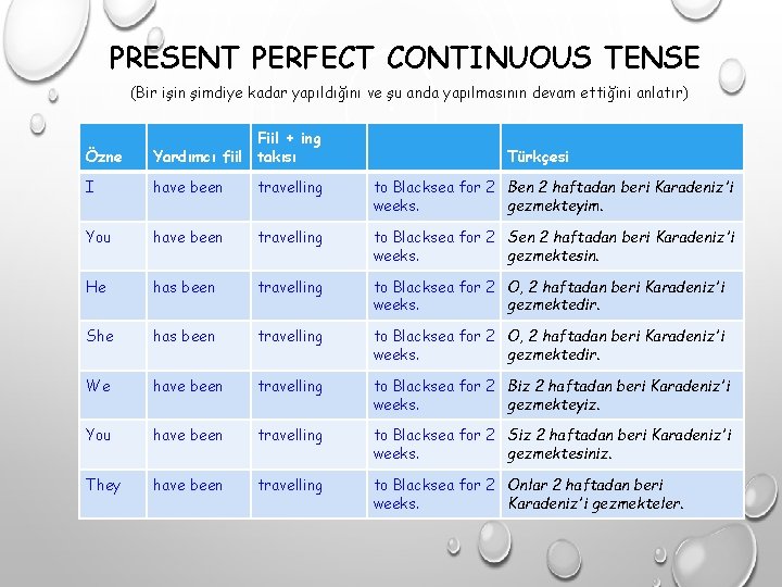 PRESENT PERFECT CONTINUOUS TENSE (Bir işin şimdiye kadar yapıldığını ve şu anda yapılmasının devam