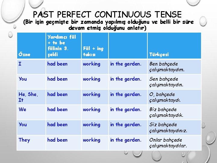 PAST PERFECT CONTINUOUS TENSE (Bir işin geçmişte bir zamanda yapılmış olduğunu ve belli bir