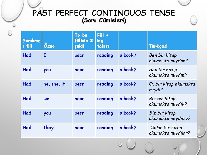 PAST PERFECT CONTINOUOS TENSE (Soru Cümleleri) Yardımc ı fiil Özne To be Fiil +