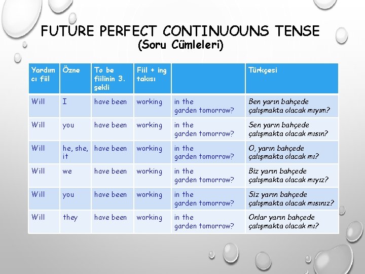 FUTURE PERFECT CONTINUOUNS TENSE (Soru Cümleleri) Yardım cı fiil Özne To be fiilinin 3.