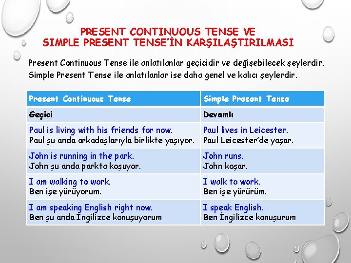 PRESENT CONTINUOUS TENSE VE SIMPLE PRESENT TENSE’İN KARŞILAŞTIRILMASI Present Continuous Tense ile anlatılanlar geçicidir