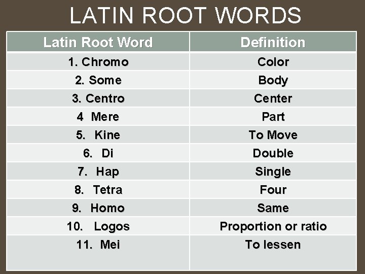 LATIN ROOT WORDS Latin Root Word Definition 1. Chromo 2. Some 3. Centro 4 LATIN ROOT WORDS Latin Root Word Definition 1. Chromo 2. Some 3. Centro 4