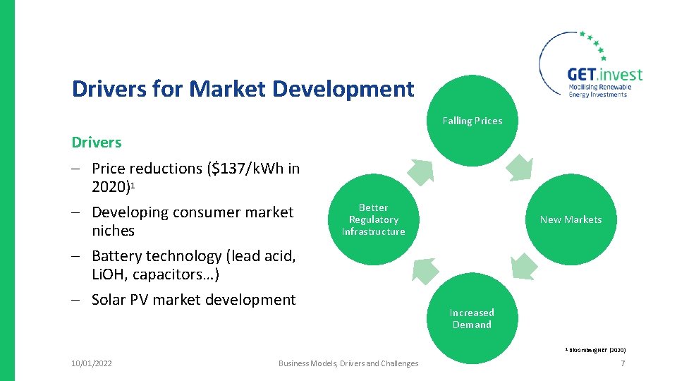 Drivers for Market Development Falling Prices Drivers Price reductions ($137/k. Wh in 2020)1 Developing