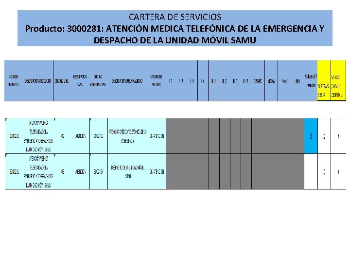 CARTERA DE SERVICIOS Producto: 3000281: ATENCIÓN MEDICA TELEFÓNICA DE LA EMERGENCIA Y DESPACHO DE CARTERA DE SERVICIOS Producto: 3000281: ATENCIÓN MEDICA TELEFÓNICA DE LA EMERGENCIA Y DESPACHO DE