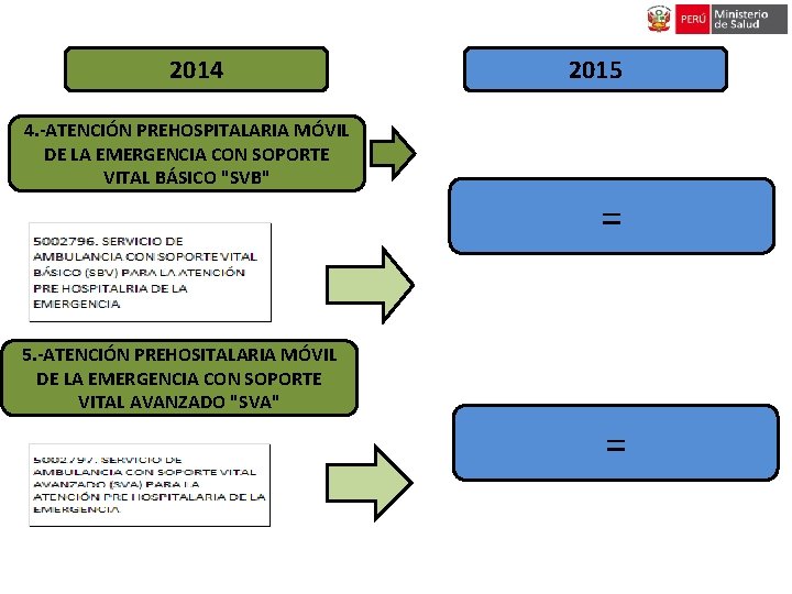 2014 4. -ATENCIÓN PREHOSPITALARIA MÓVIL DE LA EMERGENCIA CON SOPORTE VITAL BÁSICO "SVB" 2015 2014 4. -ATENCIÓN PREHOSPITALARIA MÓVIL DE LA EMERGENCIA CON SOPORTE VITAL BÁSICO "SVB" 2015