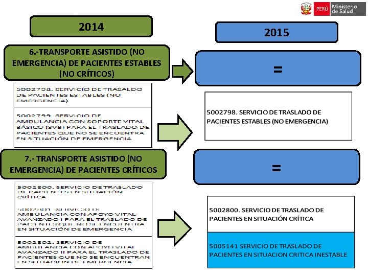 2014 2015 6. -TRANSPORTE ASISTIDO (NO EMERGENCIA) DE PACIENTES ESTABLES (NO CRÍTICOS) = 7. 2014 2015 6. -TRANSPORTE ASISTIDO (NO EMERGENCIA) DE PACIENTES ESTABLES (NO CRÍTICOS) = 7.
