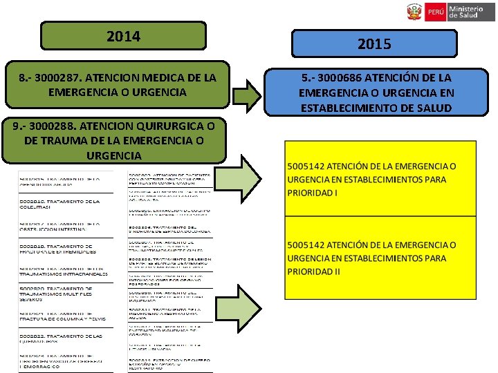 2014 8. - 3000287. ATENCION MEDICA DE LA EMERGENCIA O URGENCIA 9. - 3000288. 2014 8. - 3000287. ATENCION MEDICA DE LA EMERGENCIA O URGENCIA 9. - 3000288.