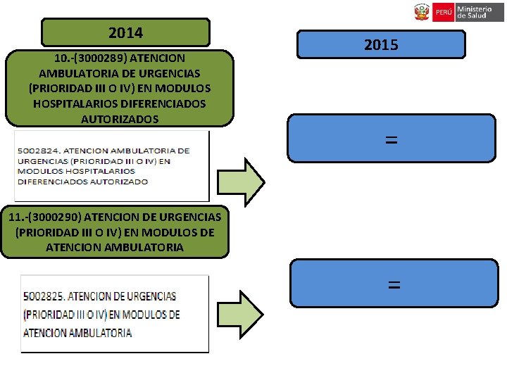 2014 10. -(3000289) ATENCION AMBULATORIA DE URGENCIAS (PRIORIDAD III O IV) EN MODULOS HOSPITALARIOS 2014 10. -(3000289) ATENCION AMBULATORIA DE URGENCIAS (PRIORIDAD III O IV) EN MODULOS HOSPITALARIOS