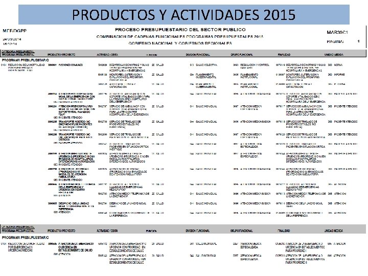 PRODUCTOS Y ACTIVIDADES 2015 PRODUCTOS Y ACTIVIDADES 2015