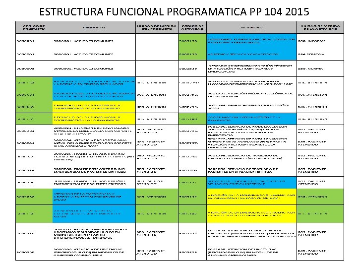 ESTRUCTURA FUNCIONAL PROGRAMATICA PP 104 2015 ESTRUCTURA FUNCIONAL PROGRAMATICA PP 104 2015