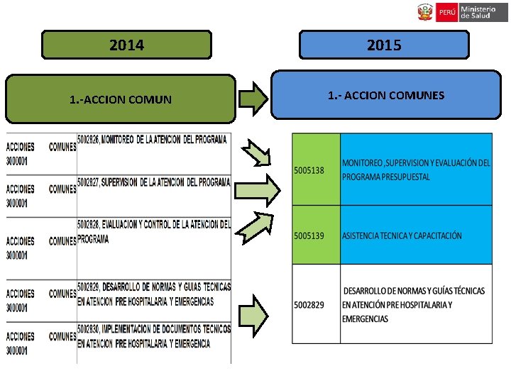 2014 1. -ACCION COMUN 2015 1. - ACCION COMUNES 2014 1. -ACCION COMUN 2015 1. - ACCION COMUNES