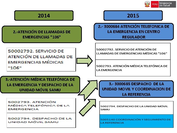 2014 2. -ATENCIÓN DE LLAMADAS DE EMERGENCIAS "106" 3. -ATENCIÓN MÉDICA TELEFÓNICA DE LA 2014 2. -ATENCIÓN DE LLAMADAS DE EMERGENCIAS "106" 3. -ATENCIÓN MÉDICA TELEFÓNICA DE LA