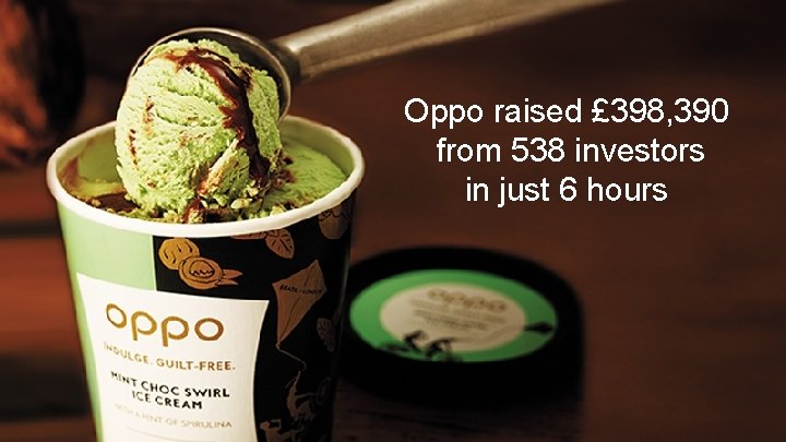 Oppo raised £ 398, 390 from 538 investors in just 6 hours 