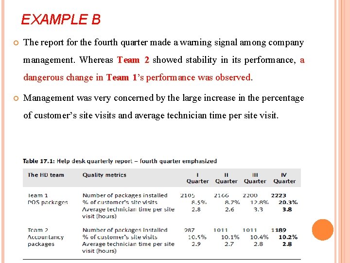 EXAMPLE B The report for the fourth quarter made a warning signal among company