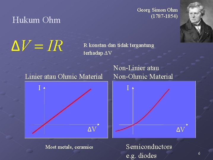 Georg Simon Ohm (1787 -1854) Hukum Ohm ΔV = IR R konstan dan tidak