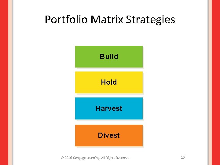 Portfolio Matrix Strategies Build Hold Harvest Divest © 2016 Cengage Learning. All Rights Reserved.