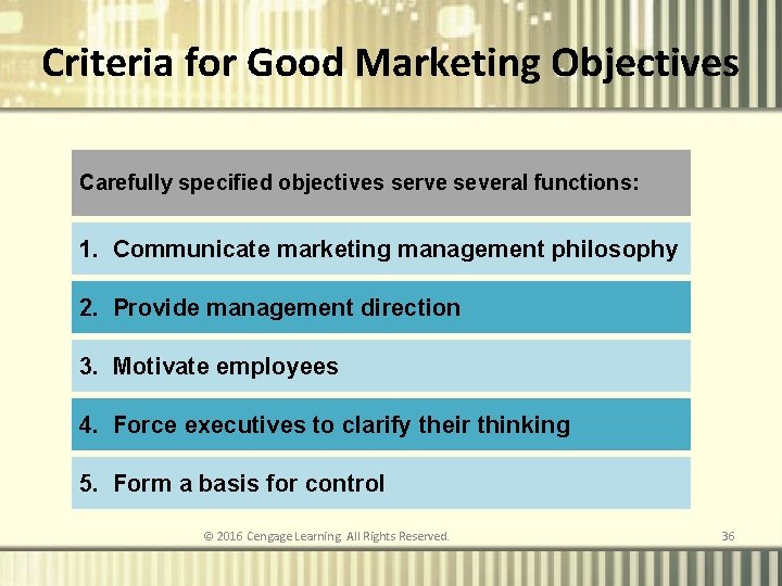 Criteria for Good Marketing Objectives Carefully specified objectives serve several functions: 1. Communicate marketing