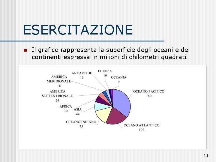 ESERCITAZIONE n Il grafico rappresenta la superficie degli oceani e dei continenti espressa in ESERCITAZIONE n Il grafico rappresenta la superficie degli oceani e dei continenti espressa in