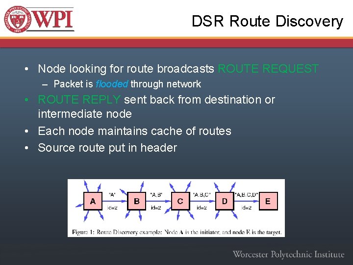 DSR Route Discovery • Node looking for route broadcasts ROUTE REQUEST – Packet is