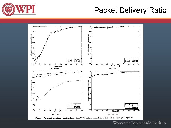 Packet Delivery Ratio 