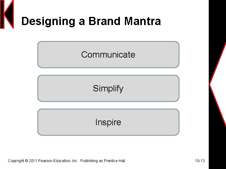 Designing a Brand Mantra Communicate Simplify Inspire Copyright © 2011 Pearson Education, Inc. Publishing