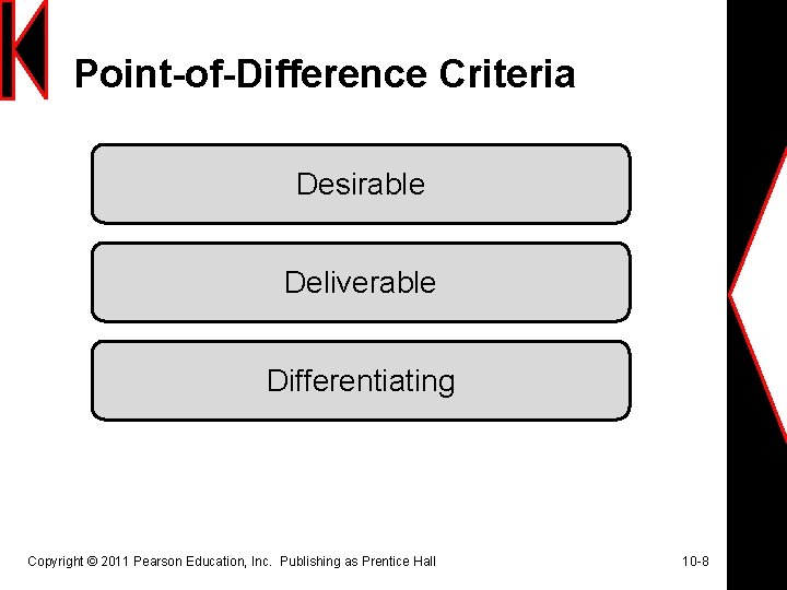 Point-of-Difference Criteria Desirable Deliverable Differentiating Copyright © 2011 Pearson Education, Inc. Publishing as Prentice
