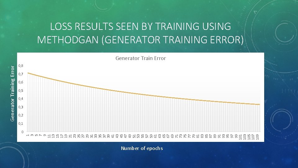 1 3 5 7 9 11 13 15 17 19 21 23 25 27