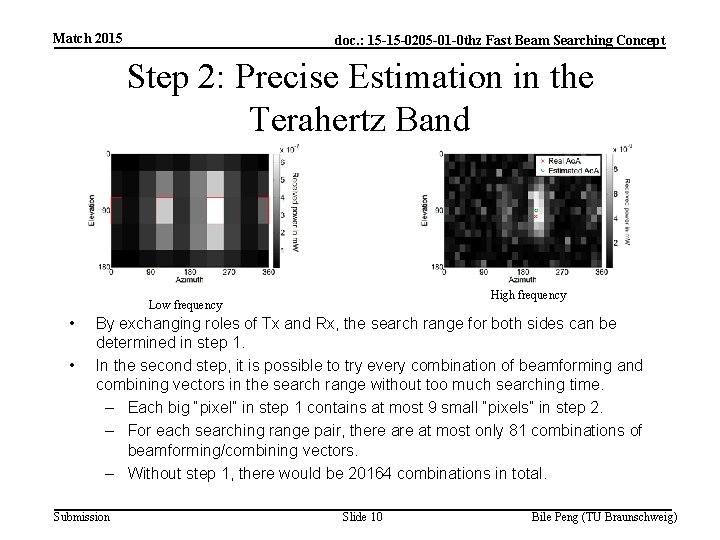 Match 2015 doc. : 15 -15 -0205 -01 -0 thz Fast Beam Searching Concept